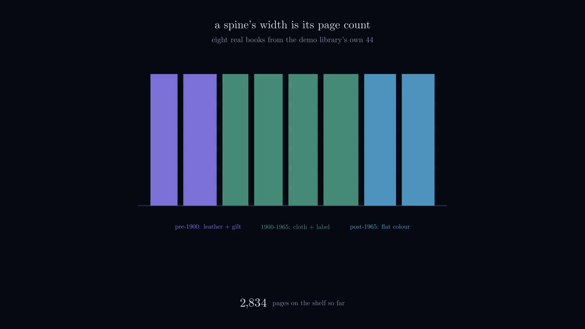 A desktop wallpaper of drawn book spines, built from a Goodreads export.